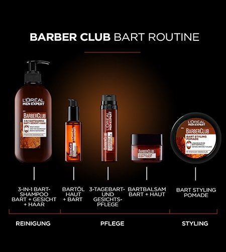 Auflistung der vollständigen Bartroutine mit den Produkten des Barber Clubs